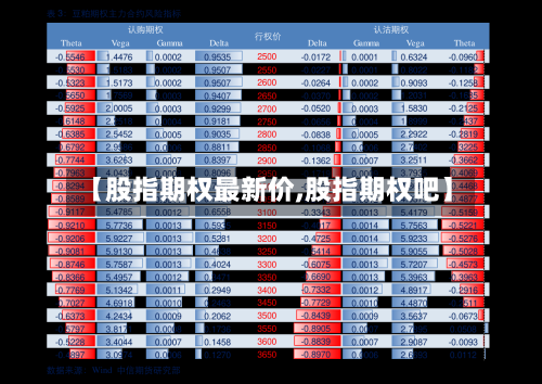 【股指期权最新价,股指期权吧】