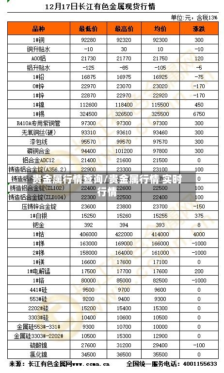 贵金属行情查询/贵金属行情 实时行情-第3张图片