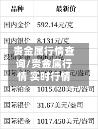贵金属行情查询/贵金属行情 实时行情-第2张图片