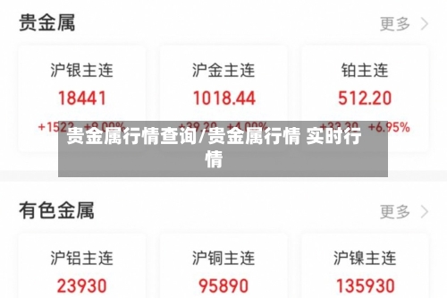 贵金属行情查询/贵金属行情 实时行情