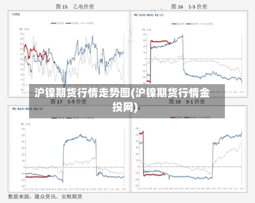 沪镍期货行情走势图(沪镍期货行情金投网)