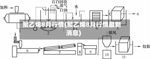 聚乙烯8月行情(聚乙烯8月行情最新消息)