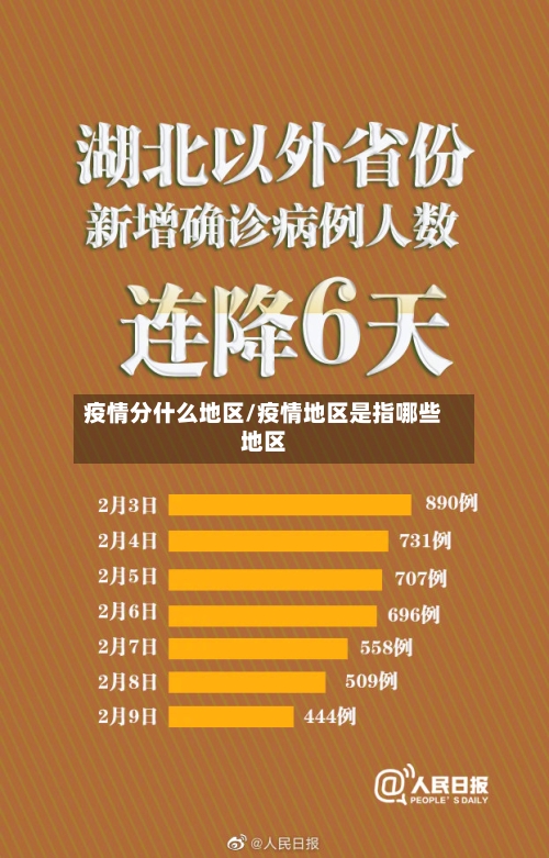 疫情分什么地区/疫情地区是指哪些地区-第3张图片