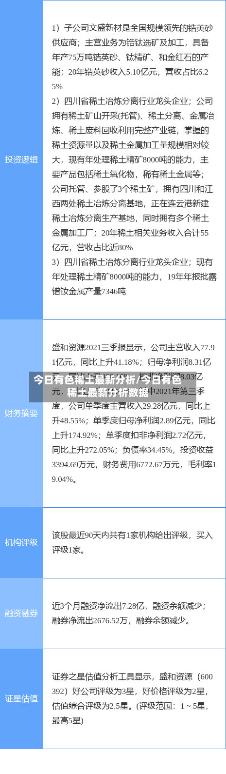 今日有色稀土最新分析/今日有色稀土最新分析数据-第2张图片