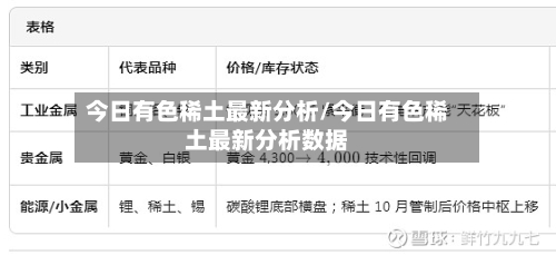 今日有色稀土最新分析/今日有色稀土最新分析数据