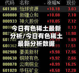 今日有色稀土最新分析/今日有色稀土最新分析数据-第3张图片