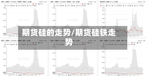 期货硅的走势/期货硅铁走势-第3张图片