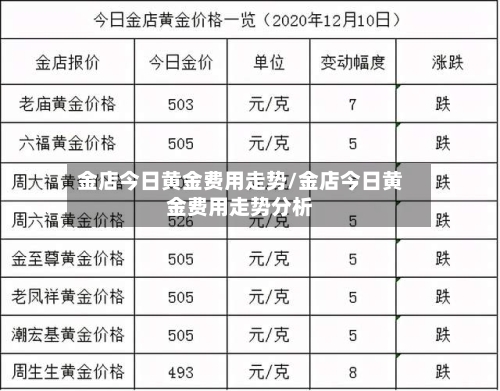 金店今日黄金费用走势/金店今日黄金费用走势分析-第2张图片