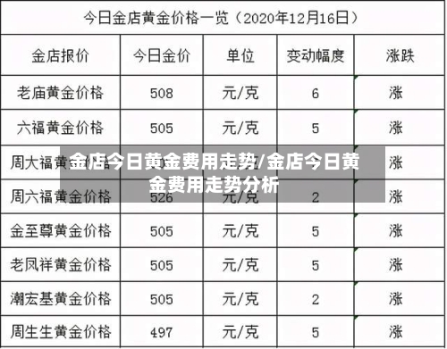 金店今日黄金费用走势/金店今日黄金费用走势分析-第3张图片