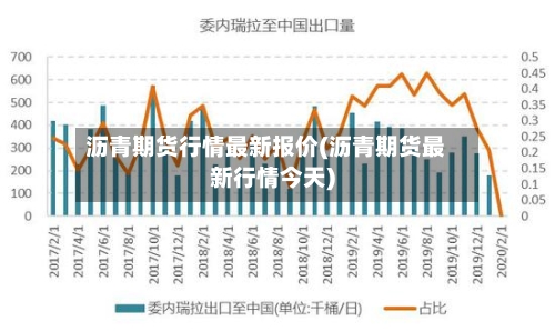 沥青期货行情最新报价(沥青期货最新行情今天)-第2张图片