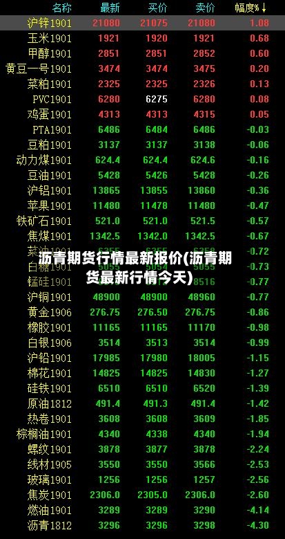 沥青期货行情最新报价(沥青期货最新行情今天)-第3张图片