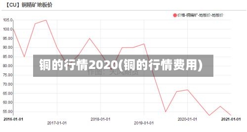 铜的行情2020(铜的行情费用)-第2张图片