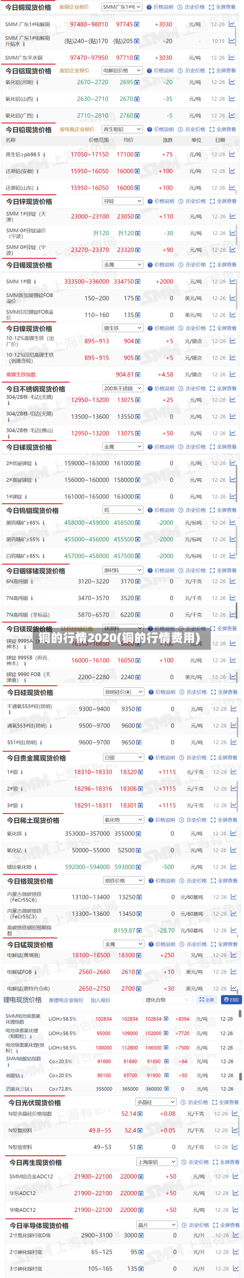 铜的行情2020(铜的行情费用)