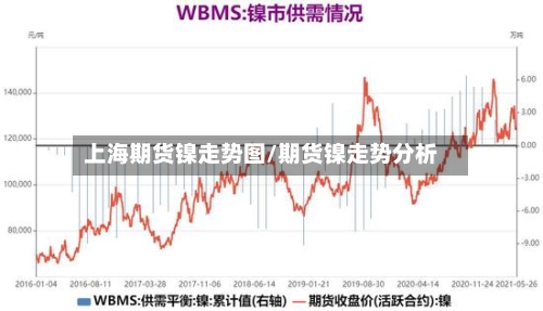 上海期货镍走势图/期货镍走势分析