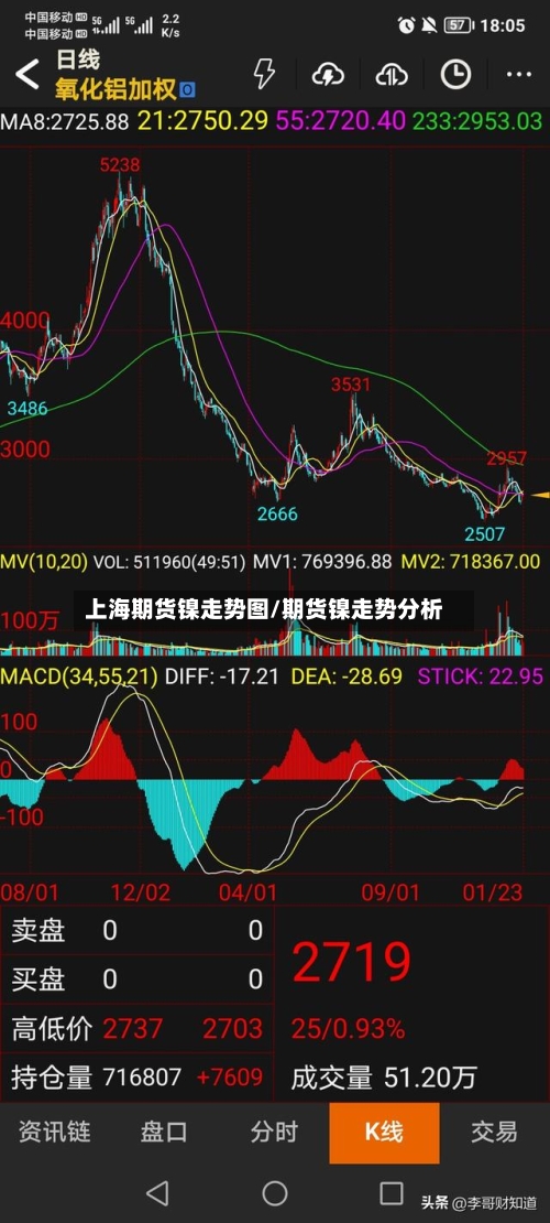 上海期货镍走势图/期货镍走势分析-第2张图片