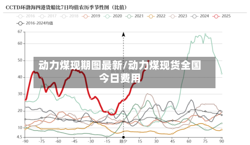 动力煤现期图最新/动力煤现货全国今日费用