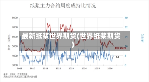 最新纸浆世界期货(世界纸桨期货)