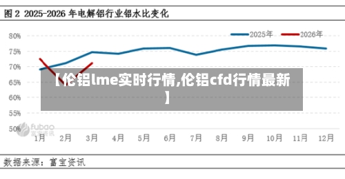【伦铝lme实时行情,伦铝cfd行情最新】