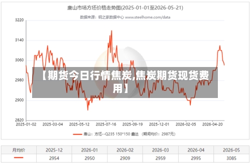 【期货今日行情焦炭,焦炭期货现货费用】