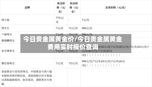 今日贵金属黄金价/今日贵金属黄金费用实时报价查询