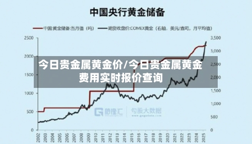 今日贵金属黄金价/今日贵金属黄金费用实时报价查询-第2张图片