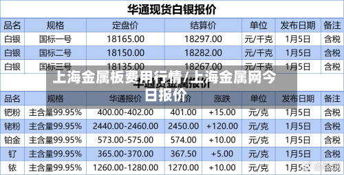 上海金属板费用行情/上海金属网今日报价