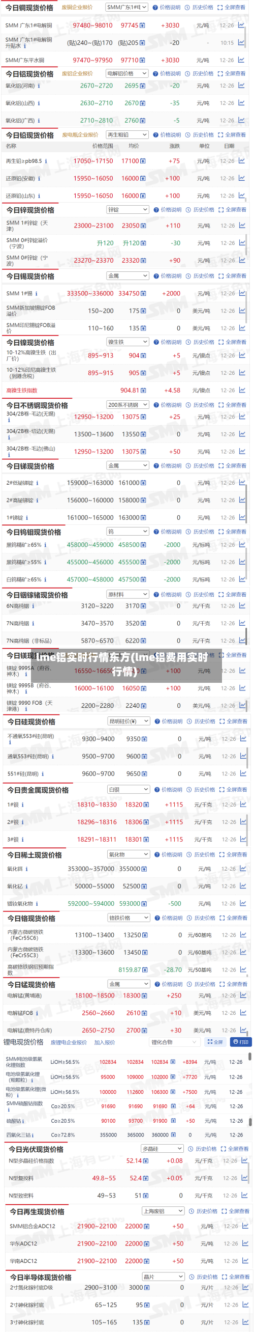 lme铝实时行情东方(lme铝费用实时行情)-第2张图片