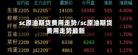 sc原油期货费用走势/sc原油期货费用走势最新-第2张图片