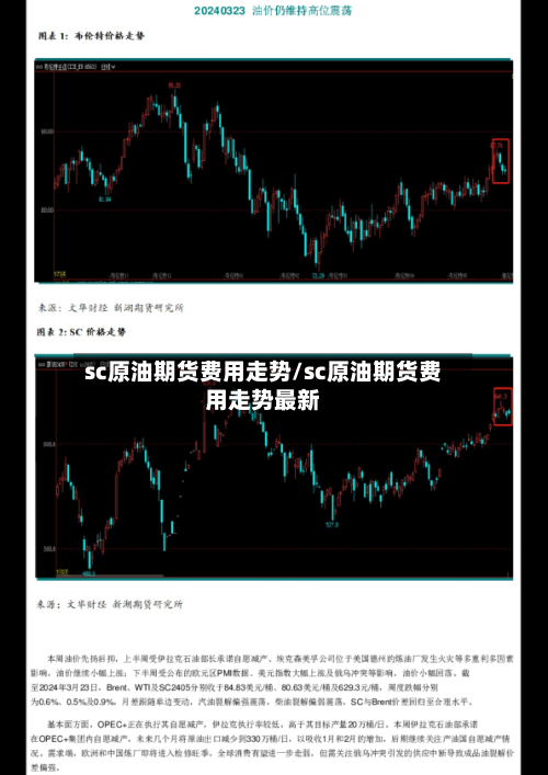 sc原油期货费用走势/sc原油期货费用走势最新