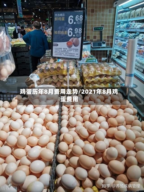 鸡蛋历年8月费用走势/2021年8月鸡蛋费用
