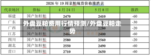 外盘豆粕费用行情预测/外盘豆粕走势