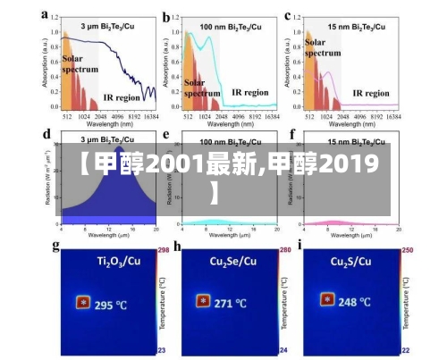 【甲醇2001最新,甲醇2019】