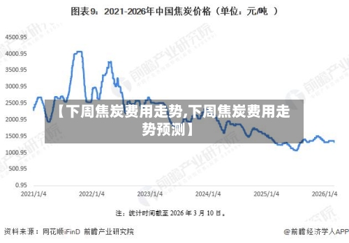 【下周焦炭费用走势,下周焦炭费用走势预测】