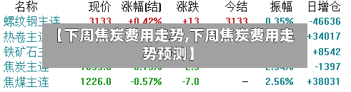 【下周焦炭费用走势,下周焦炭费用走势预测】-第3张图片