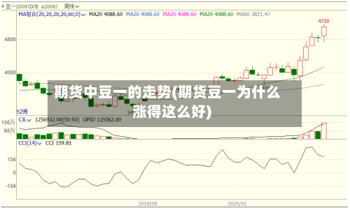 期货中豆一的走势(期货豆一为什么涨得这么好)-第2张图片