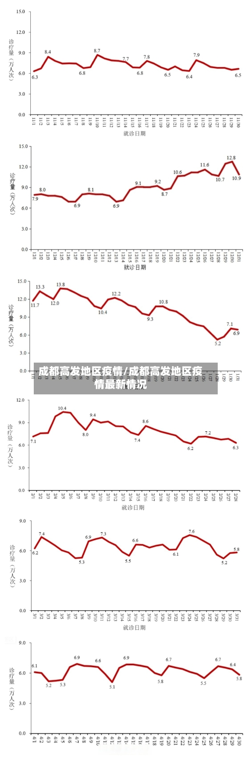 成都高发地区疫情/成都高发地区疫情最新情况-第2张图片