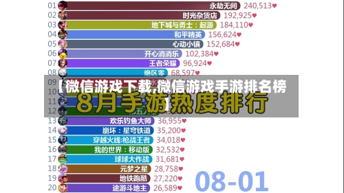 【微信游戏下载,微信游戏手游排名榜】-第2张图片