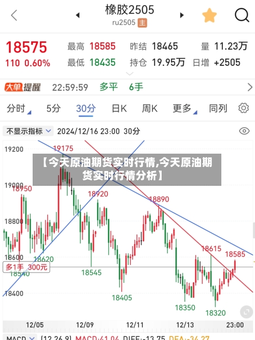 【今天原油期货实时行情,今天原油期货实时行情分析】