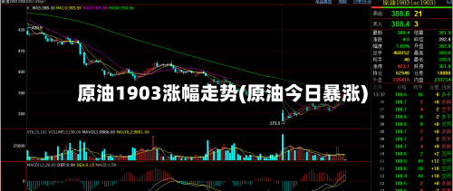 原油1903涨幅走势(原油今日暴涨)