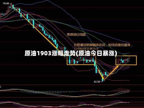 原油1903涨幅走势(原油今日暴涨)-第2张图片