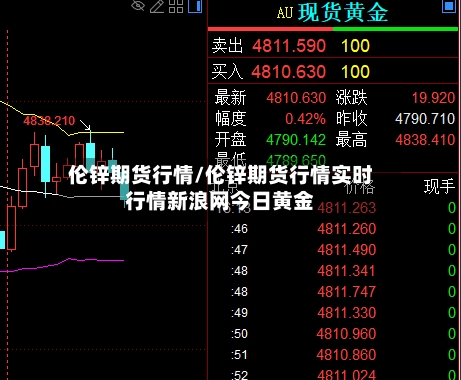 伦锌期货行情/伦锌期货行情实时行情新浪网今日黄金-第3张图片