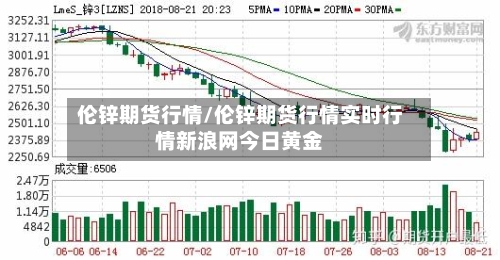 伦锌期货行情/伦锌期货行情实时行情新浪网今日黄金-第2张图片