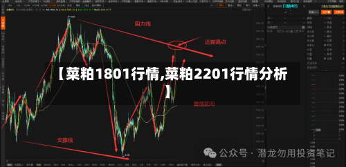 【菜粕1801行情,菜粕2201行情分析】