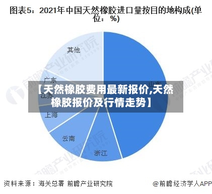 【天然橡胶费用最新报价,天然橡胶报价及行情走势】-第3张图片