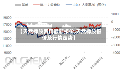 【天然橡胶费用最新报价,天然橡胶报价及行情走势】-第2张图片