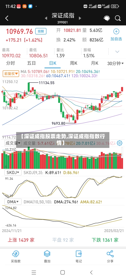 【深证成指股票走势,深证成指指数行情】