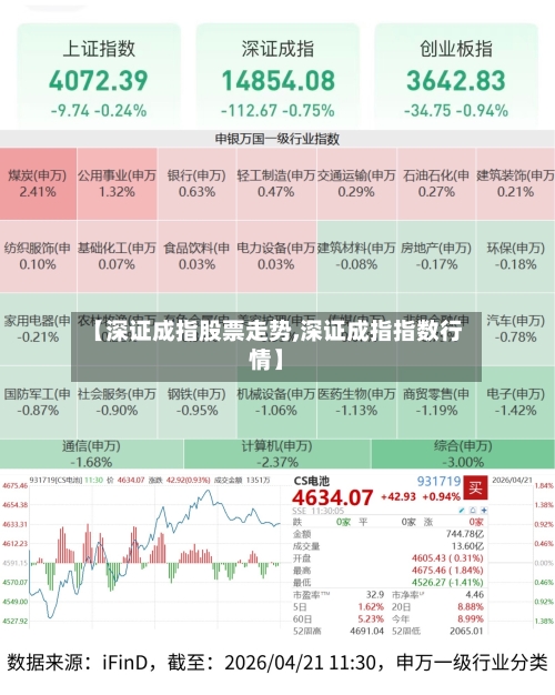【深证成指股票走势,深证成指指数行情】-第2张图片