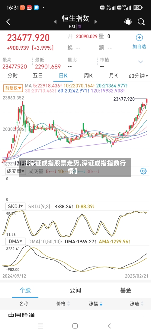 【深证成指股票走势,深证成指指数行情】-第3张图片