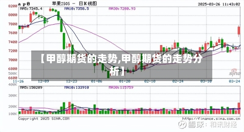 【甲醇期货的走势,甲醇期货的走势分析】-第2张图片