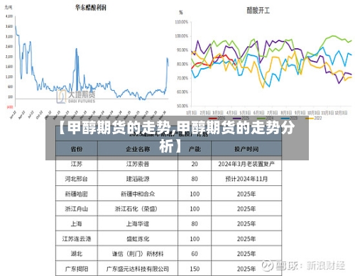 【甲醇期货的走势,甲醇期货的走势分析】